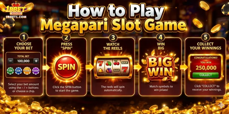 How to Play Megapari Slot Game