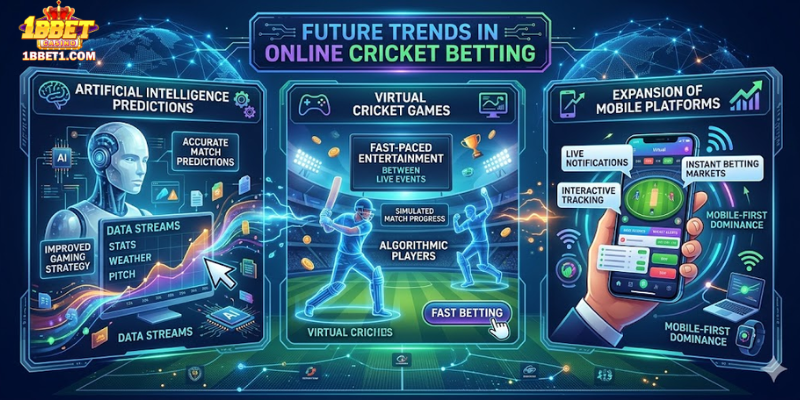 Future Trends in Online Cricket Betting