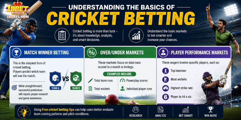 Understanding the Basics of Cricket Betting