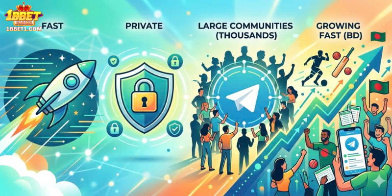 Why Telegram Became Popular for Betting Communities